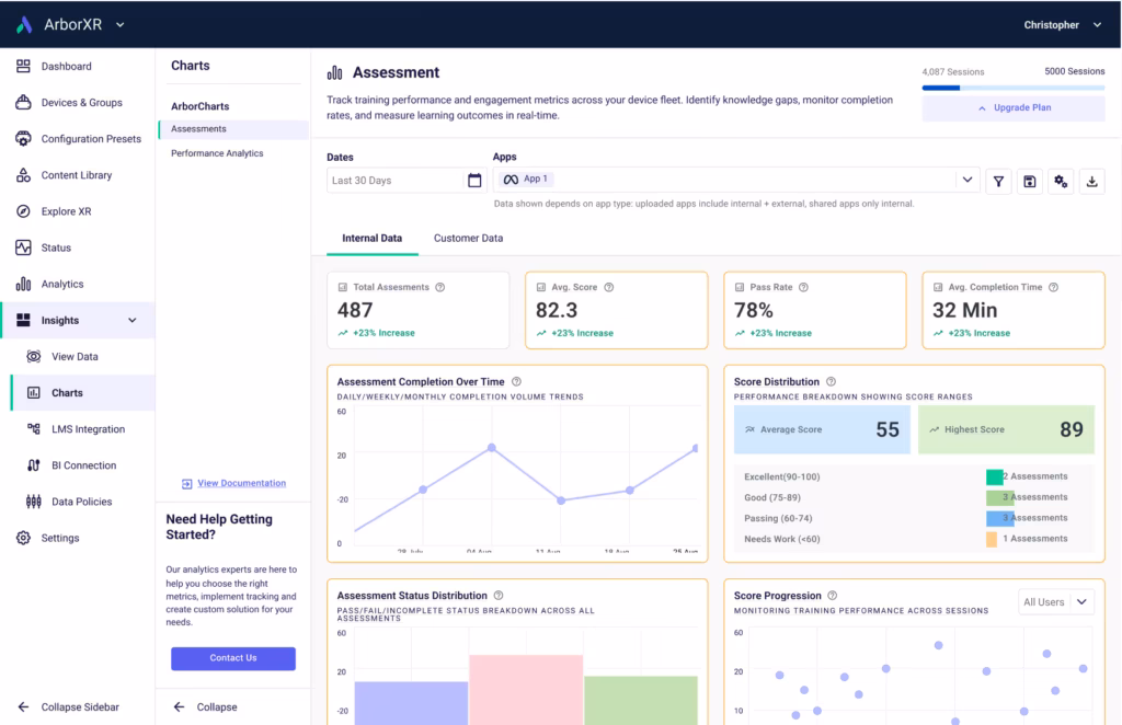 Analytics graphs